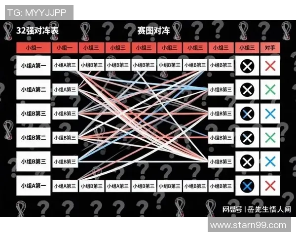 小组赛第三名也能晋级详解出线规则与策略分析